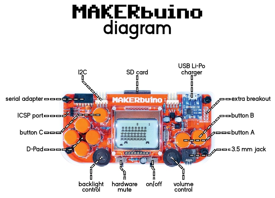 Simple MAKERbuino diagram