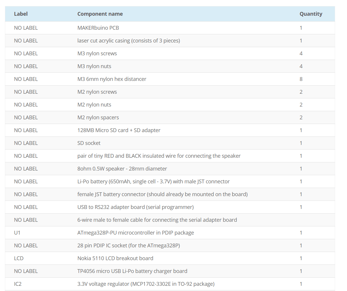 Components table - Part 1