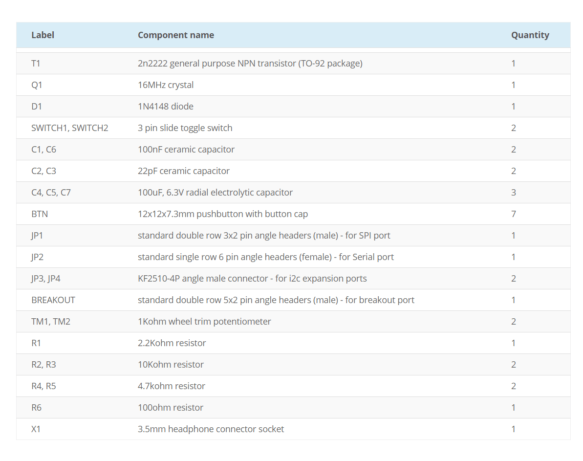 Components table - Part 2