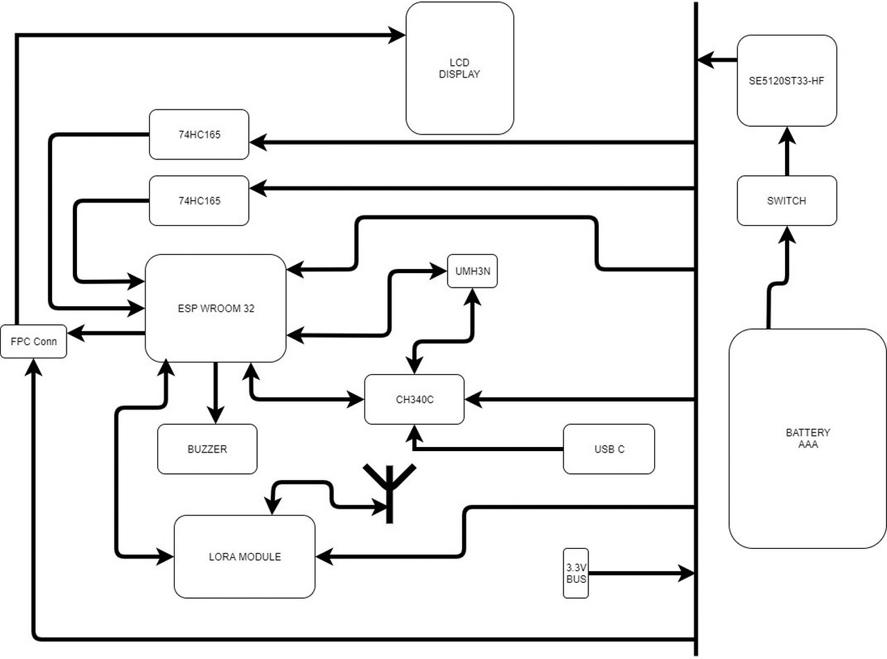 Chatter anatomy guide Ch 3 | CircuitMess